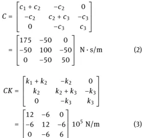 Figure 2: Schematic representation of a 3DOFs system under earth- earth-quake excitation - Semi-active control with a MR damper at the first floor.