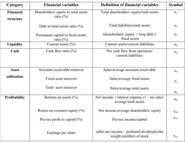 Table 1. Financial statement ratios  