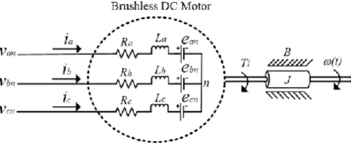 Figure 1. Equivalent circuit model 