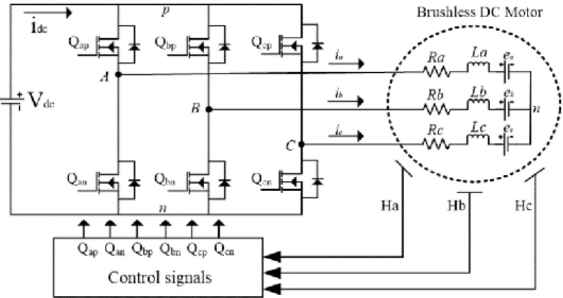 Figure 3. Three phase inverter of BLDC motor drive 