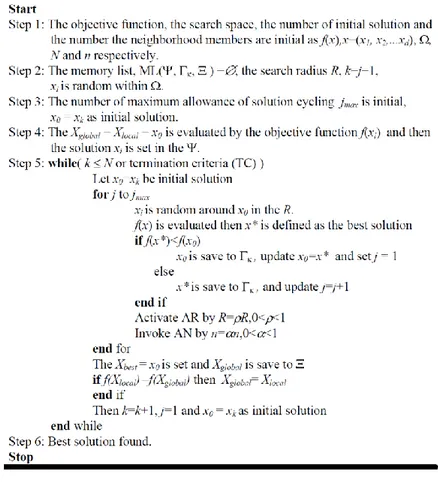 Figure 7. Pseudo code of ICS [20], [21] 