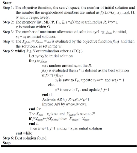 Figure 7. Pseudo code of ICS [20], [21] 