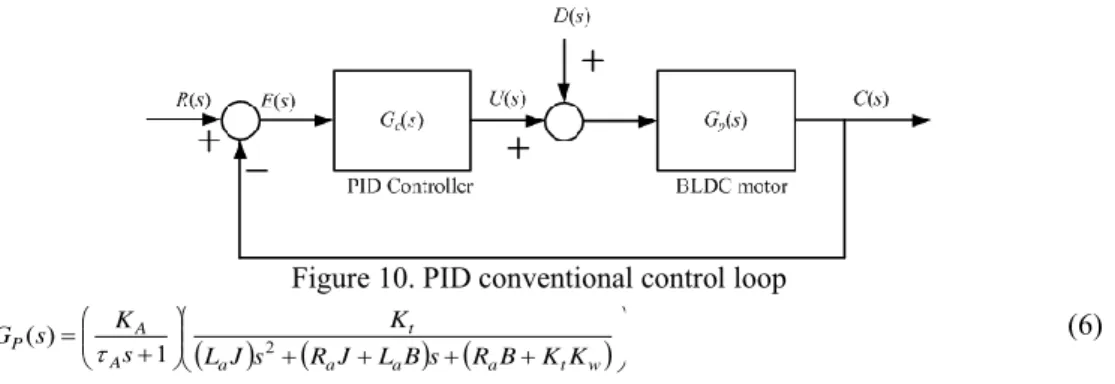 Figure 8. Movement of the ATS algorithm [22], [23] 