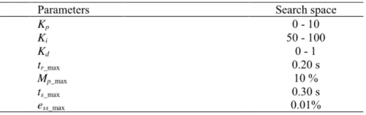 Table 3. Parameters of ICS 