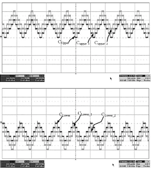 Figure 8. Generated carrier signal sampled at 75µs 