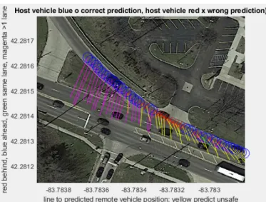 Figure 9: Neural network prediction categorization     