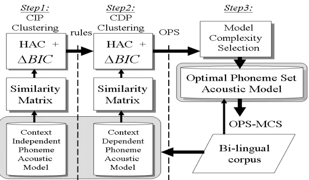 Figure 4. The overall diagram for automatically optimizing the acoustic 