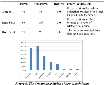 Table 3. The three data sets used in the experiments 