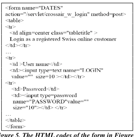 Figure 5. The HTML codes of the form in Figure 4 