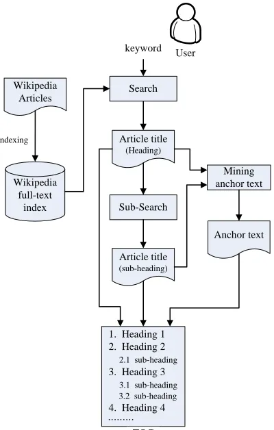 Figure 1. System Architecture 