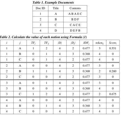 Table 1. Example Documents 