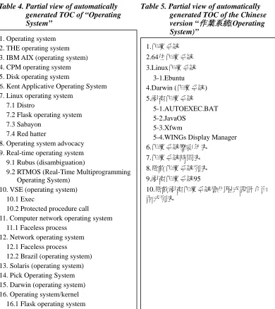 Table 4. Partial view of automatically generated TOC of “Operating 