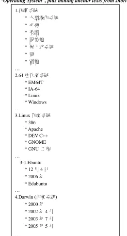 Table 6. Partial view of automatically generated TOC of the Chinese version “Operating System”, plus mining anchor texts from short definition 