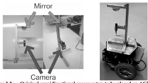 Figure 3.2:  Original omnidirectional sensor setup to be placed on AGV 