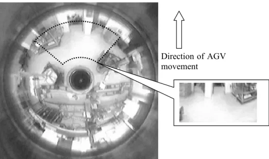 Figure 3.19:  Frame from omni video stream indicating the direction of movement,  area of interest and converted section of image 