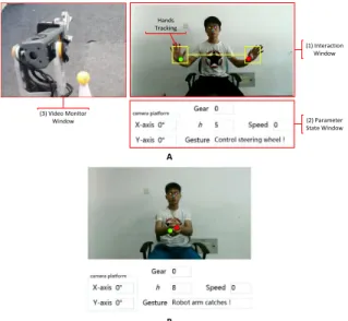 Figure 6: The human-robot interaction interface. (A) The interface contains a interaction window, a video monitoring window, and a parameter state window