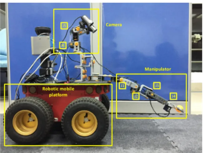 Figure 7: The overview of the robot’s hardware system. The robot contains a mobile platform and a robotic hand-eye coordination system.