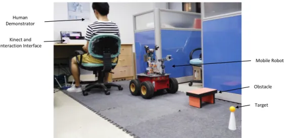 Figure 2: The experimental environment. The human demonstrator sits in front of the Kinect device and watches the human-robot interaction interface