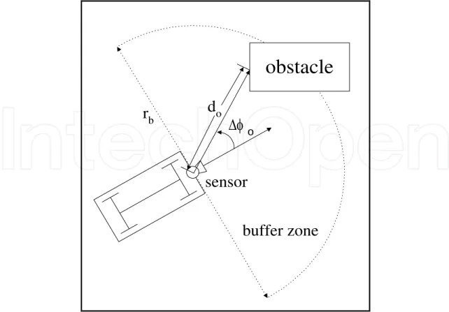 Fig. 2. Sensing Field Configuration. 