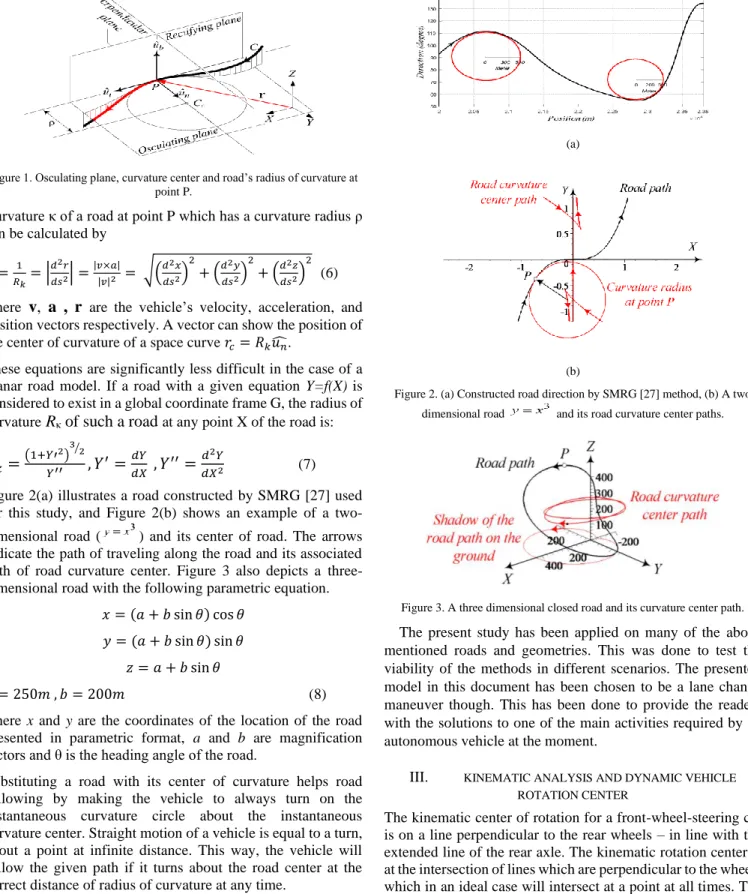 Figure 2. (a) Constructed road direction by SMRG [27] method, (b) A two  dimensional road   and its road curvature center paths