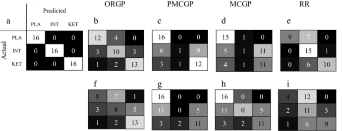 Fig. 2. Confusion matrices using both lamotrigine (LAM) and risperidone (RIS) as the intermediate class for ORGP, PMCGP, MCGP and RR