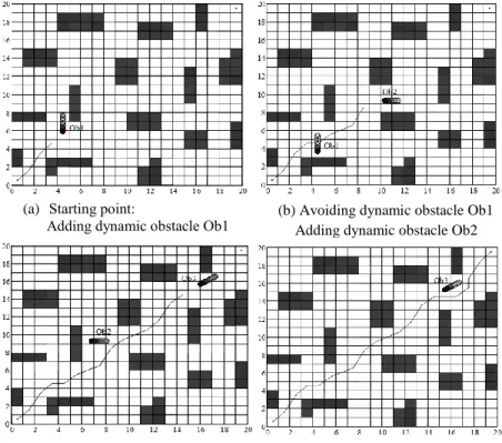 Fig. 8 Local path planning process for adding instantly dynamic obstacles 