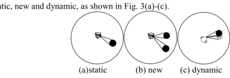 Fig. 4 The decision tree of obstacle classification    Fig. 5 Motion process of an obstacle 