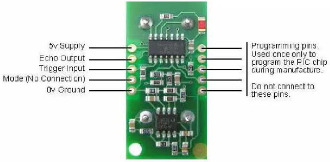 Figure 1.03: Ultrasonic Sensor connection 