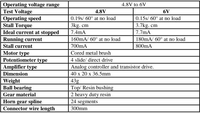 Table 2.0: Hitec HS-322HD servo motor specification [1]. 