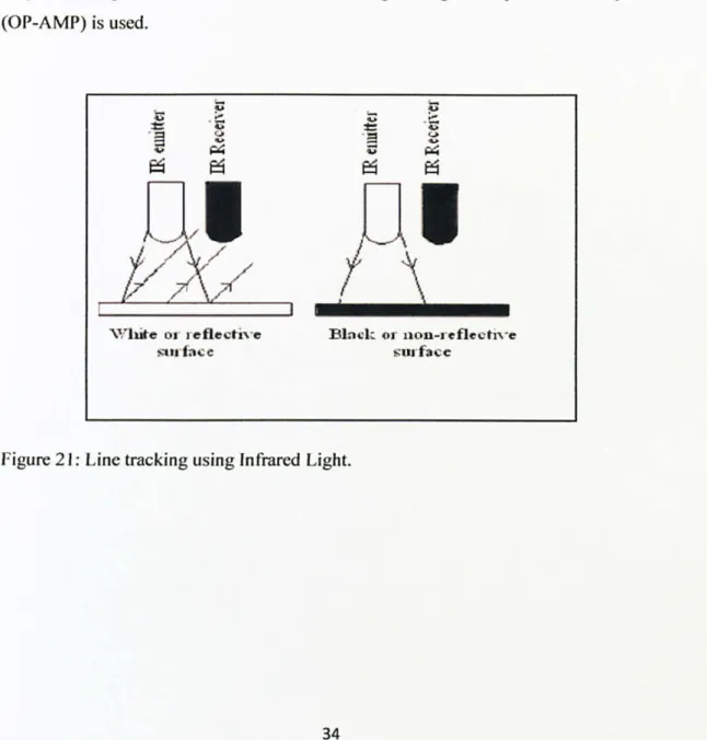 Figure 2 I:  Line  tracking  using  Infrared  Light. 