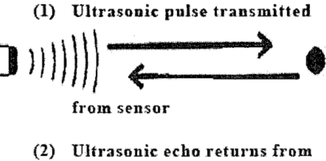 Figure 2:  Ultrasonic  Sensor 