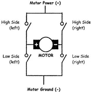 Figure 4: H-Bridge Configuration 