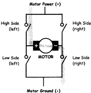 Figure 5:  Current flow through  H-Bridge Circuit 