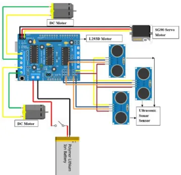Figure 3: Architecture of the System 