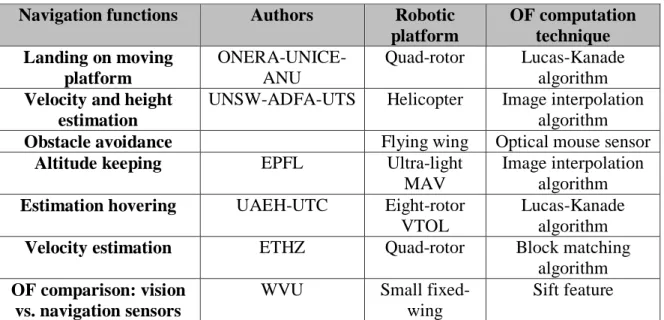 Table 1.    Optical flow based navigation works and approaches (after [3]).  