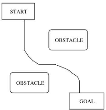Figure 7. The path generated by robot to avoid obstacles using Interval Type-2 Fuzzy Logic Controller
