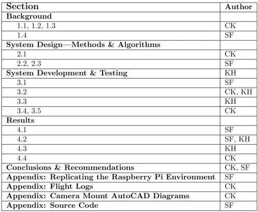 Table of Authorship