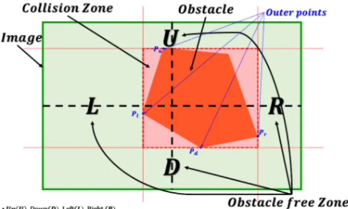 Figure 10. Estimating Obstacle outer points.