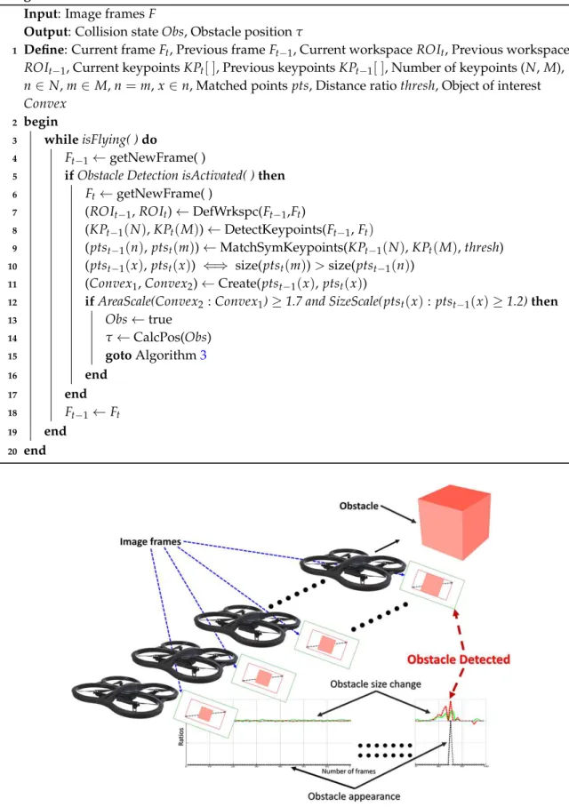 Figure 2. Concept of approaching obstacle detection.