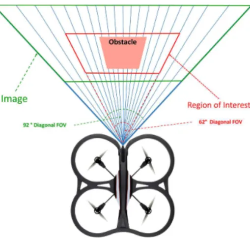 Figure 4. Define the diagonal 62 ◦ patch from the whole 92 ◦ image FOV.