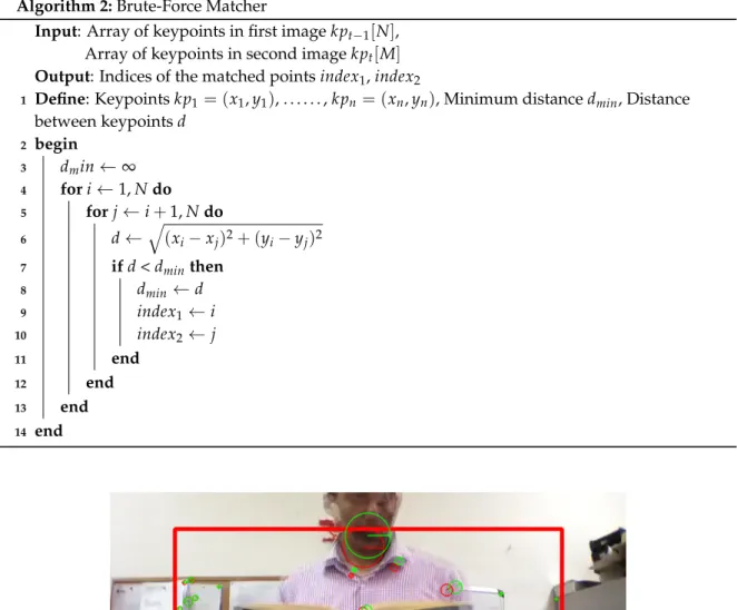 Figure 5. Keypoints extraction from two consecutive frames; keypoints extracted from frame f t−1 (red) and keypoints extracted from frame f t (green).