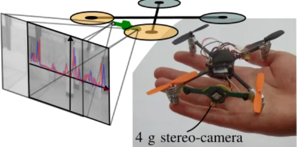 Fig. 1. Pocket drone with a lightweight forward looking 4g stereo camera.