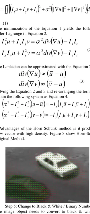 Fig. 3 Horn-Schunk Original Method 