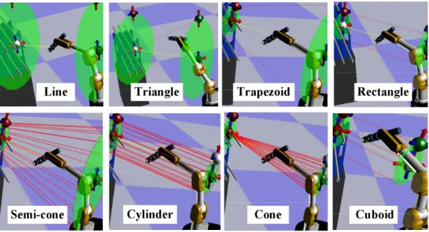 Figure 2.2. Types of virtual guides [44].