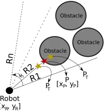 Figure 2: Laser beam rays are denoted as R 1 , R 2 , · · · , R n . The approximate inter- inter-section points of the radar with the obstacle are denoted as P T , which, because of the radar resolution, is not the same as the exact intersection point P 