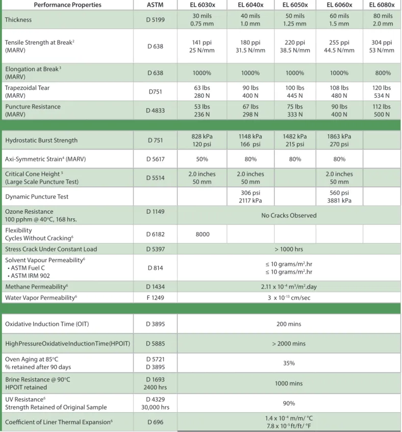 Table 1. Enviro Liner 6000x    Specifications