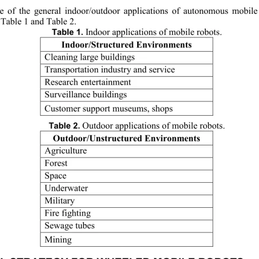 Table 1.  Indoor applications of mobile robots. 