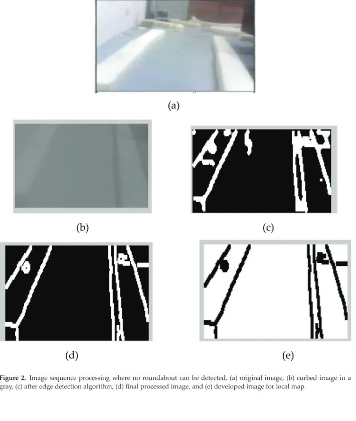 Figure 2. Image sequence processing where no roundabout can be detected, (a) original image, (b) curbed image in a gray, (c) after edge detection algorithm, (d) final processed image, and (e) developed image for local map.