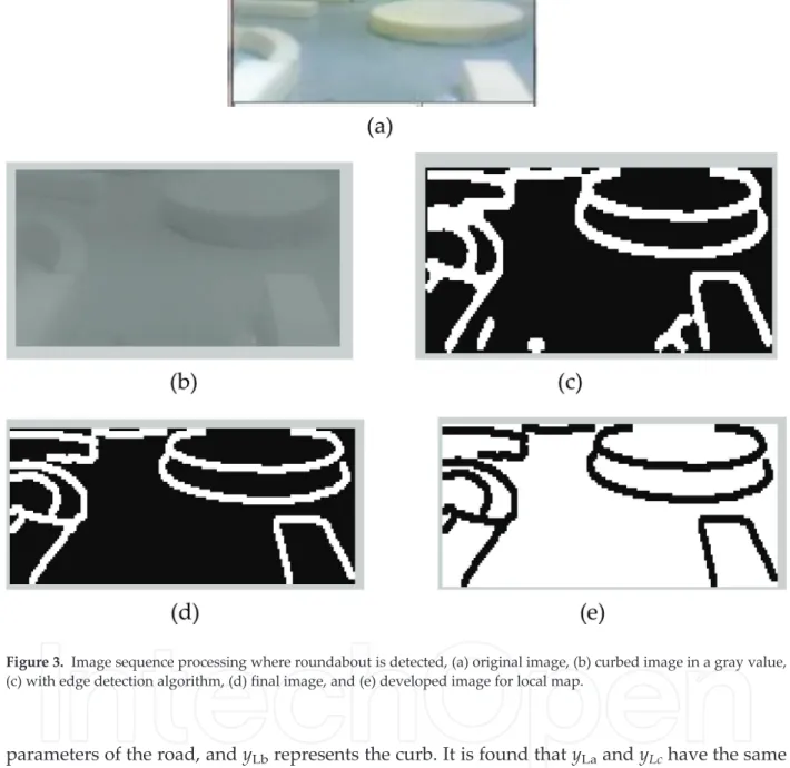 Figure 3. Image sequence processing where roundabout is detected, (a) original image, (b) curbed image in a gray value, (c) with edge detection algorithm, (d) final image, and (e) developed image for local map.
