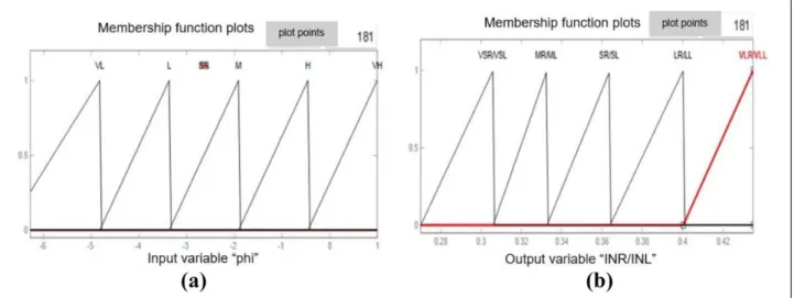 Figure 12. Outdoor roundabout environment: (a) Road round- round-about and (b) mobile robot platform used in the experiments.